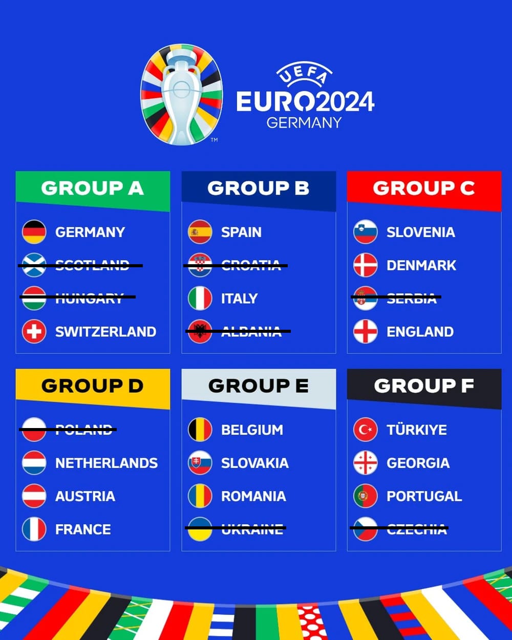 Vòng bảng Euro2024 kết thúc - 16 cái tên nổi bật đi tiếp vào vòng 1/8